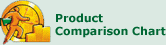 Product Comparison Chart