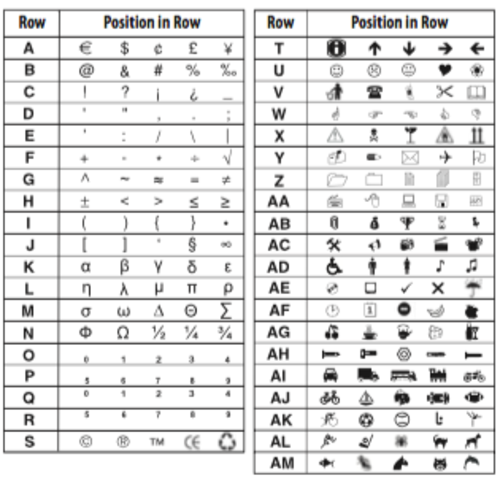 What are shipping labels used for